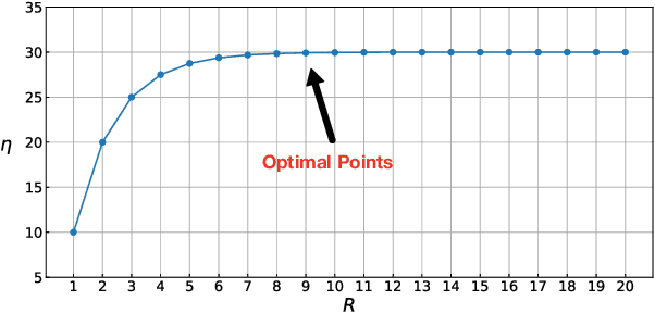 Figure 2 for Poisoning Attacks on Federated Learning-based Wireless Traffic Prediction