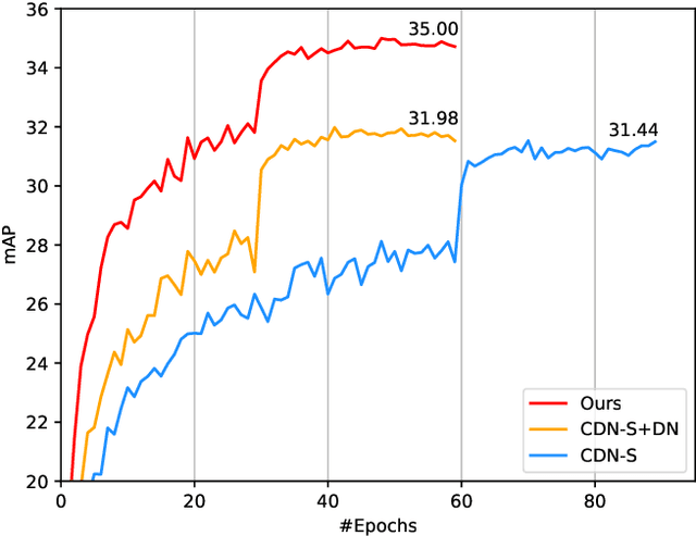 Figure 1 for Disentangled Pre-training for Human-Object Interaction Detection