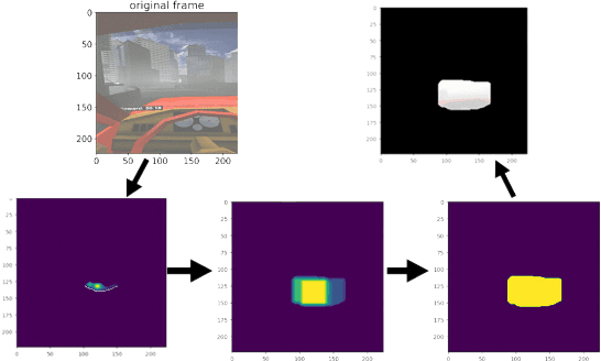 Figure 2 for Fixating on Attention: Integrating Human Eye Tracking into Vision Transformers