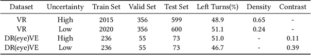 Figure 1 for Fixating on Attention: Integrating Human Eye Tracking into Vision Transformers