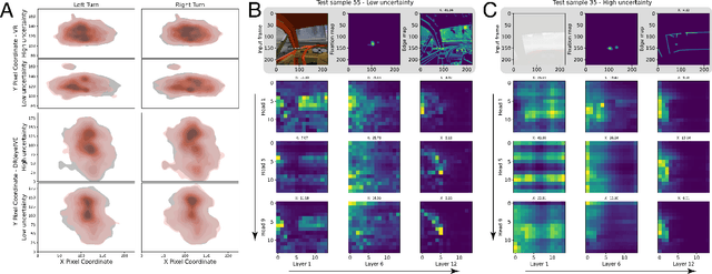 Figure 4 for Fixating on Attention: Integrating Human Eye Tracking into Vision Transformers