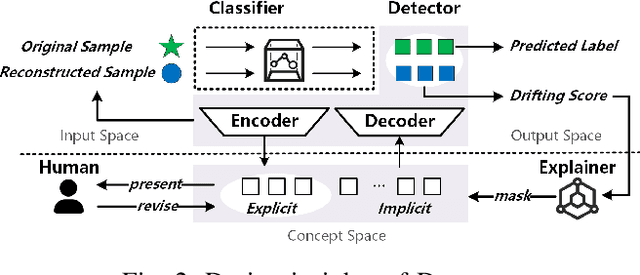 Figure 2 for Going Proactive and Explanatory Against Malware Concept Drift