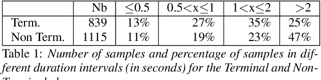 Figure 1 for Detecting the terminality of speech-turn boundary for spoken interactions in French TV and Radio content