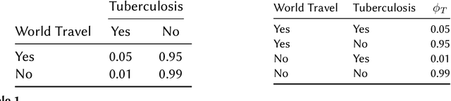 Figure 2 for Explaining Bayesian Networks in Natural Language using Factor Arguments. Evaluation in the medical domain