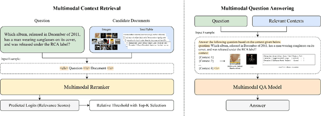 Figure 1 for VLMT: Vision-Language Multimodal Transformer for Multimodal Multi-hop Question Answering
