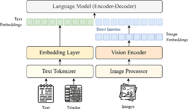 Figure 2 for VLMT: Vision-Language Multimodal Transformer for Multimodal Multi-hop Question Answering