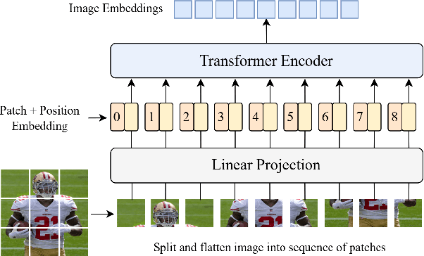 Figure 3 for VLMT: Vision-Language Multimodal Transformer for Multimodal Multi-hop Question Answering