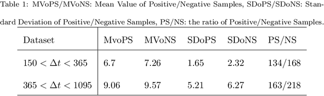 Figure 2 for GFE-Mamba: Mamba-based AD Multi-modal Progression Assessment via Generative Feature Extraction from MCI