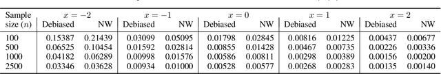 Figure 2 for Debiased Regression for Root-N-Consistent Conditional Mean Estimation