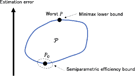 Figure 3 for Debiased Regression for Root-N-Consistent Conditional Mean Estimation