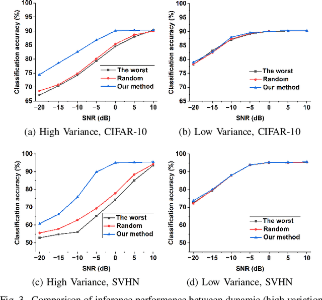 Figure 3 for Improving Channel Resilience for Task-Oriented Semantic Communications: A Unified Information Bottleneck Approach