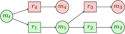 Figure 1 for Retro-fallback: retrosynthetic planning in an uncertain world
