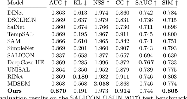 Figure 1 for Data Augmentation via Latent Diffusion for Saliency Prediction