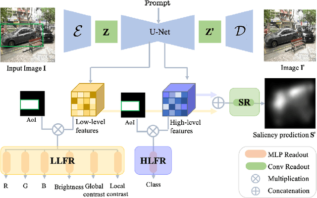 Figure 2 for Data Augmentation via Latent Diffusion for Saliency Prediction