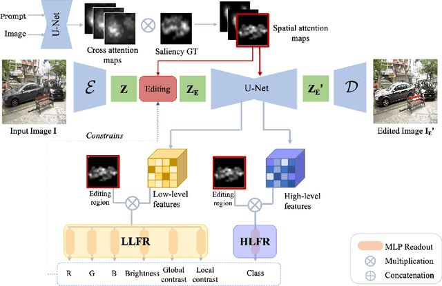 Figure 3 for Data Augmentation via Latent Diffusion for Saliency Prediction