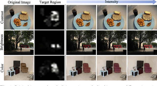 Figure 4 for Data Augmentation via Latent Diffusion for Saliency Prediction