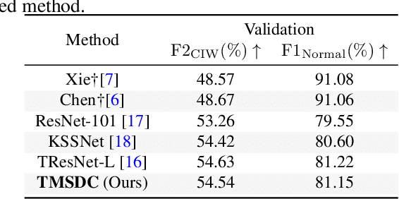 Figure 2 for Towards Trustworthy Multi-label Sewer Defect Classification via Evidential Deep Learning