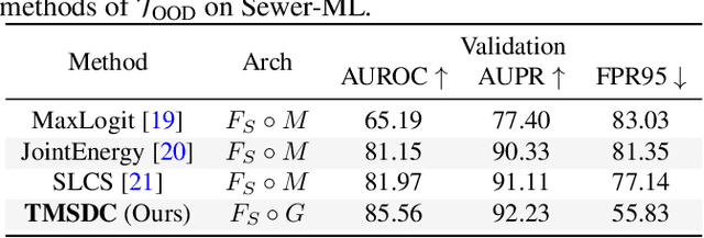 Figure 3 for Towards Trustworthy Multi-label Sewer Defect Classification via Evidential Deep Learning