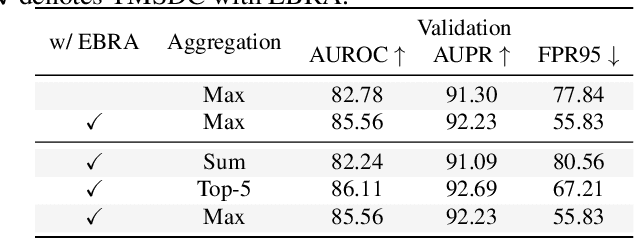 Figure 4 for Towards Trustworthy Multi-label Sewer Defect Classification via Evidential Deep Learning