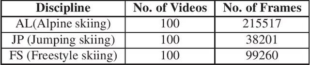 Figure 1 for Enhanced Transformer-Based Tracking for Skiing Events: Overcoming Multi-Camera Challenges, Scale Variations and Rapid Motion -- SkiTB Visual Tracking Challenge 2025