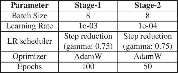Figure 3 for Enhanced Transformer-Based Tracking for Skiing Events: Overcoming Multi-Camera Challenges, Scale Variations and Rapid Motion -- SkiTB Visual Tracking Challenge 2025