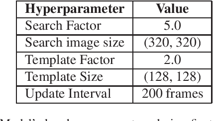 Figure 4 for Enhanced Transformer-Based Tracking for Skiing Events: Overcoming Multi-Camera Challenges, Scale Variations and Rapid Motion -- SkiTB Visual Tracking Challenge 2025