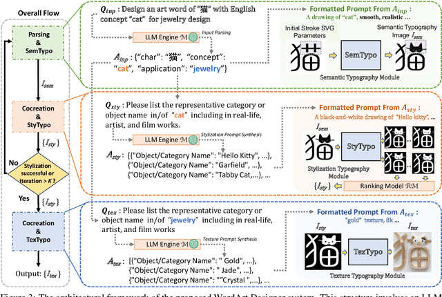 Figure 3 for WordArt Designer: User-Driven Artistic Typography Synthesis using Large Language Models