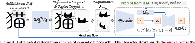 Figure 4 for WordArt Designer: User-Driven Artistic Typography Synthesis using Large Language Models