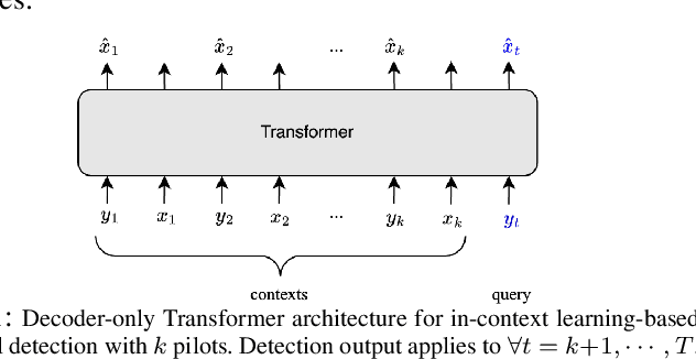 Figure 1 for Decision Feedback In-Context Symbol Detection over Block-Fading Channels