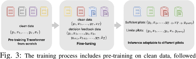 Figure 2 for Decision Feedback In-Context Symbol Detection over Block-Fading Channels