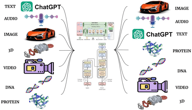 Figure 1 for A Comprehensive Review of Generative AI in Healthcare