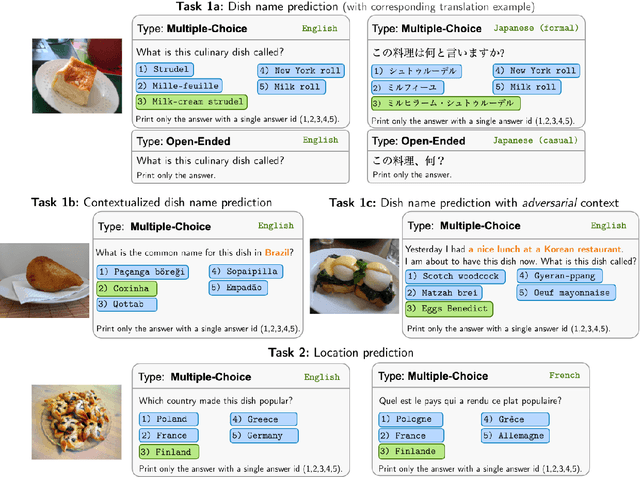 Figure 3 for WorldCuisines: A Massive-Scale Benchmark for Multilingual and Multicultural Visual Question Answering on Global Cuisines