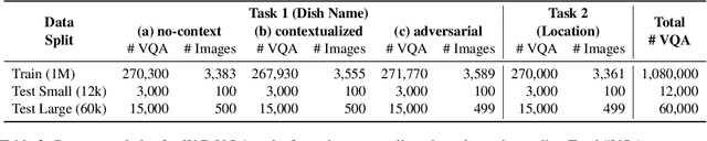 Figure 4 for WorldCuisines: A Massive-Scale Benchmark for Multilingual and Multicultural Visual Question Answering on Global Cuisines