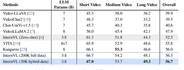 Figure 1 for T2Vid: Translating Long Text into Multi-Image is the Catalyst for Video-LLMs