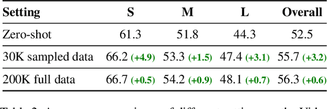 Figure 4 for T2Vid: Translating Long Text into Multi-Image is the Catalyst for Video-LLMs