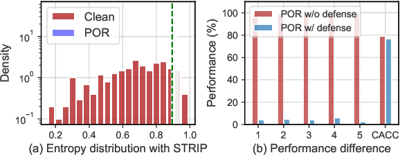 Figure 1 for Syntactic Ghost: An Imperceptible General-purpose Backdoor Attacks on Pre-trained Language Models