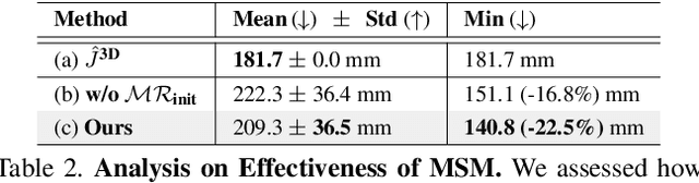 Figure 4 for PoseSyn: Synthesizing Diverse 3D Pose Data from In-the-Wild 2D Data