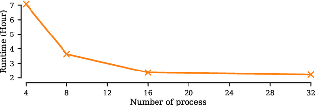 Figure 2 for Matrix Profile for Anomaly Detection on Multidimensional Time Series