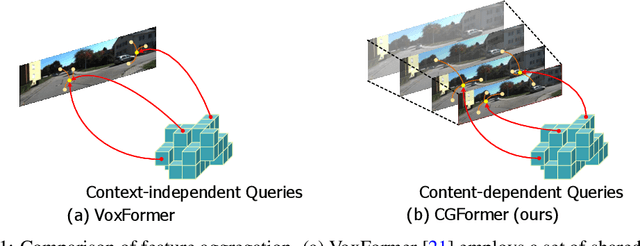 Figure 1 for Context and Geometry Aware Voxel Transformer for Semantic Scene Completion