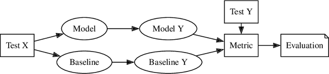 Figure 3 for Questionable practices in machine learning