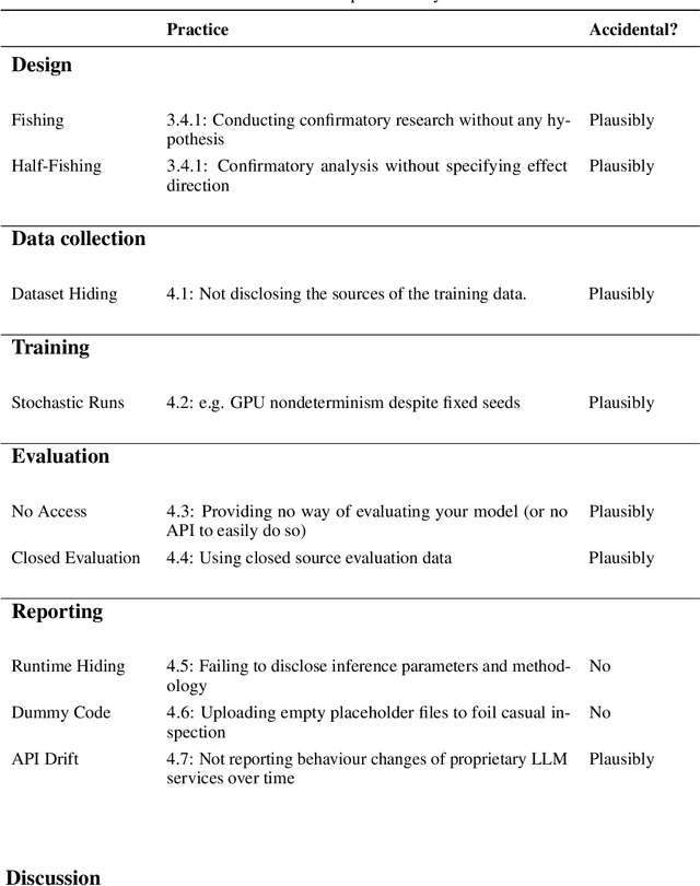 Figure 4 for Questionable practices in machine learning