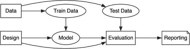 Figure 2 for Questionable practices in machine learning