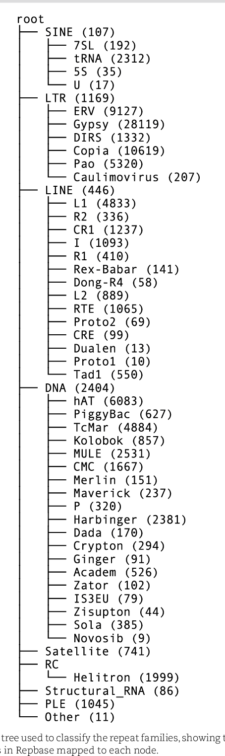 Figure 1 for Terrier: A Deep Learning Repeat Classifier