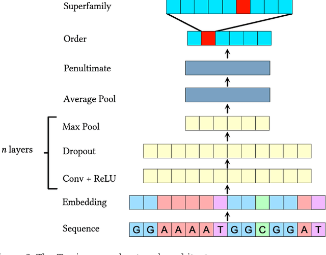 Figure 3 for Terrier: A Deep Learning Repeat Classifier