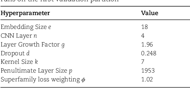 Figure 2 for Terrier: A Deep Learning Repeat Classifier