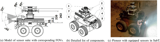 Figure 2 for Multimodal Dataset from Harsh Sub-Terranean Environment with Aerosol Particles for Frontier Exploration