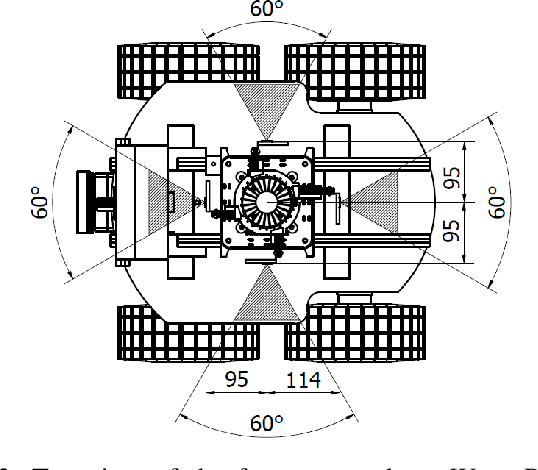 Figure 3 for Multimodal Dataset from Harsh Sub-Terranean Environment with Aerosol Particles for Frontier Exploration