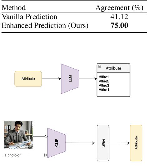Figure 2 for EquiPrompt: Debiasing Diffusion Models via Iterative Bootstrapping in Chain of Thoughts