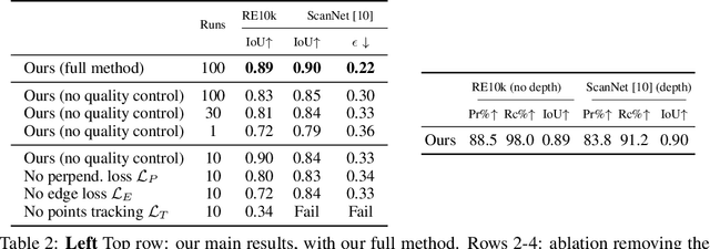 Figure 4 for Estimating Generic 3D Room Structures from 2D Annotations