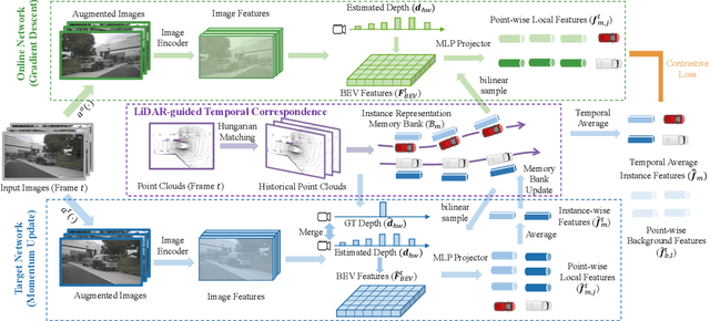 Figure 3 for Cohere3D: Exploiting Temporal Coherence for Unsupervised Representation Learning of Vision-based Autonomous Driving